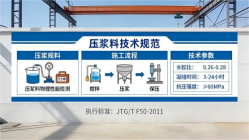 元氏本地工厂讲解：说一遍公路压浆料和铁路压浆料的区别