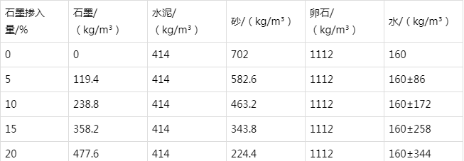 元氏防静电水泥砂浆怎么做(附配比及施工方法)